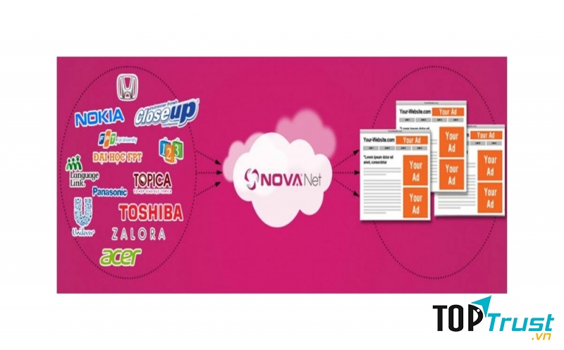 Novanet - mạng quảng cáo ngữ cảnh đầu tiên tại Việt Nam