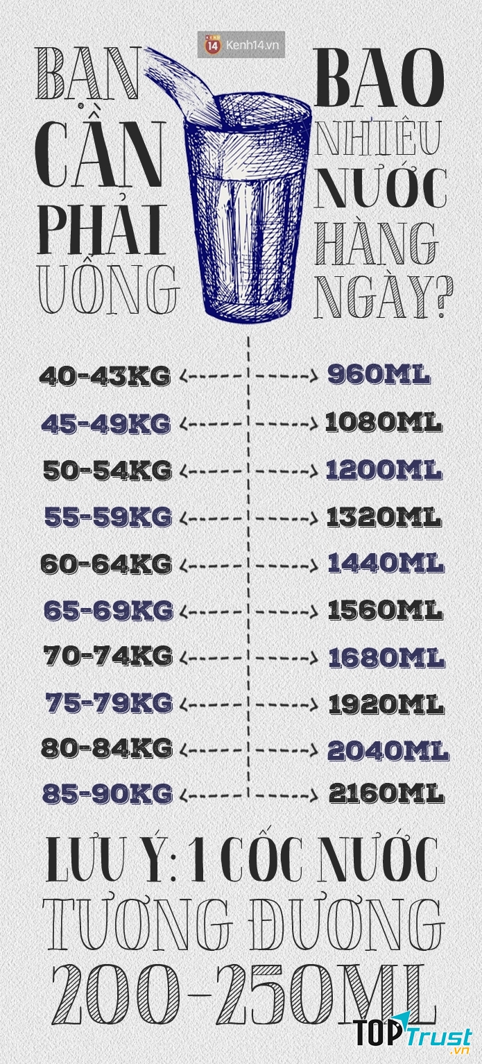 Lượng nước mà cơ thể bạn cần mỗi ngày.