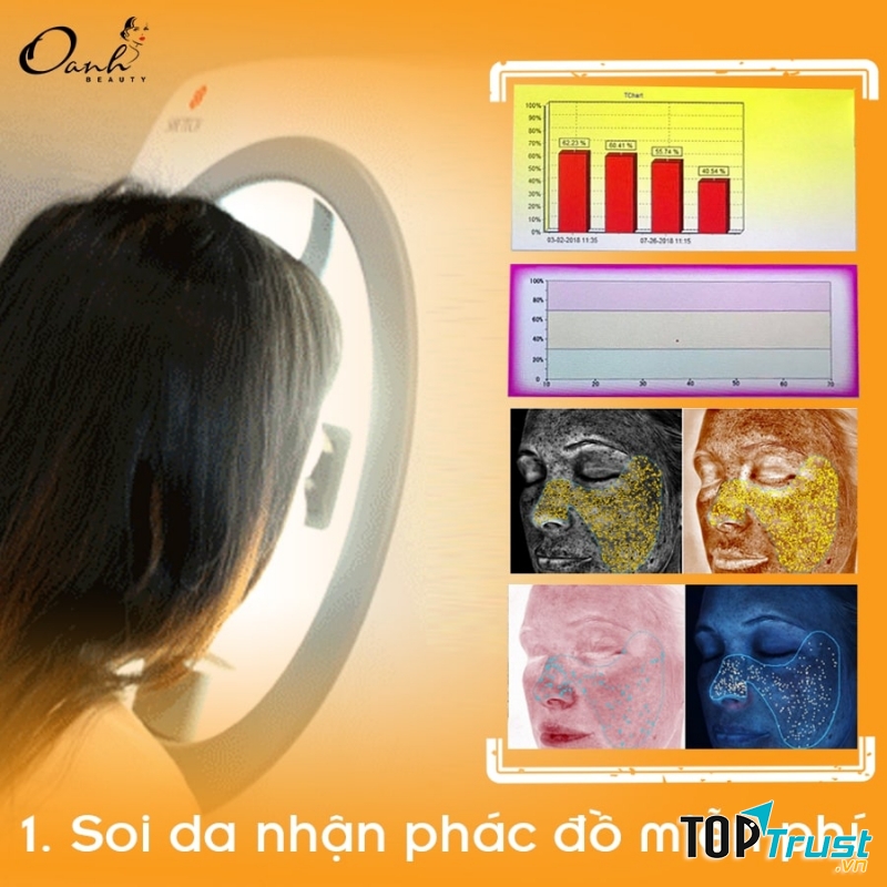 Oanh Beauty Spa