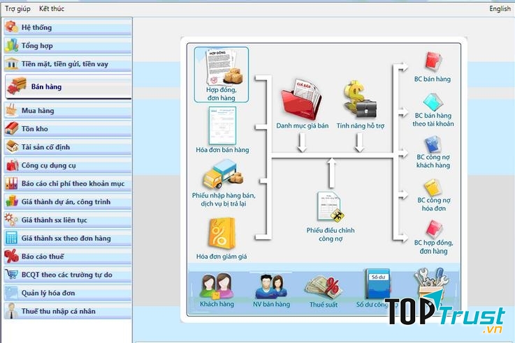 Thiết kế mở giúp người dùng trao đổi, truy xuất linh hoạt