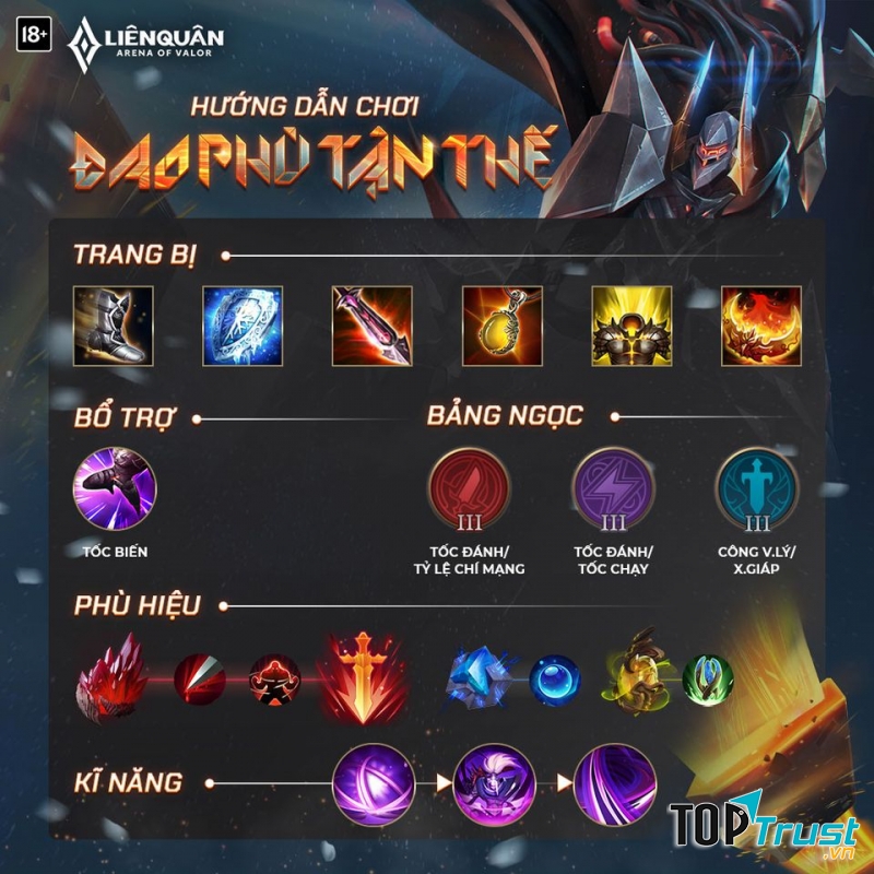 Trang bị, phù hiệu, bảng ngọc đề cử của Garena Liên Quân Mobile