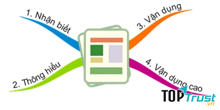 4 cấp độ phần Tiếng Việt mà bạn cần rèn luyện