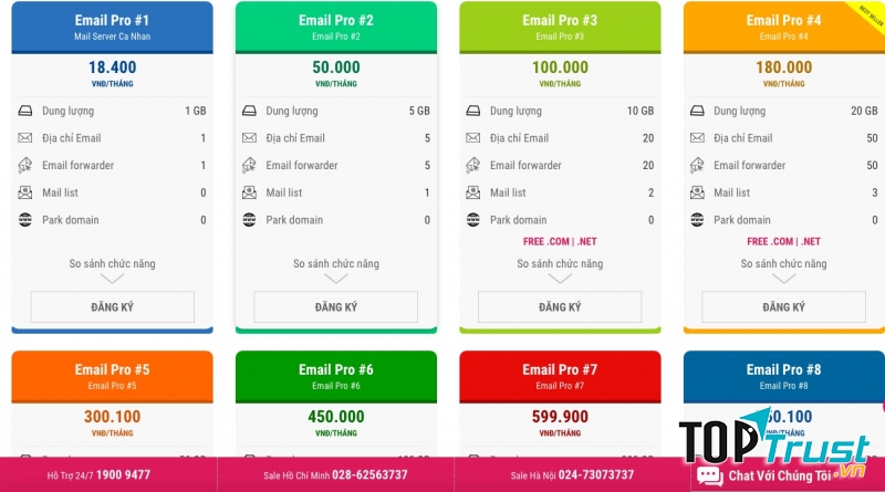 Bảng giá dịch vụ email doanh nghiệp PAVIETNAM.VN