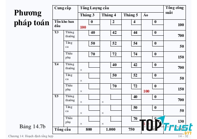 Phần mềm MSales 14.1B