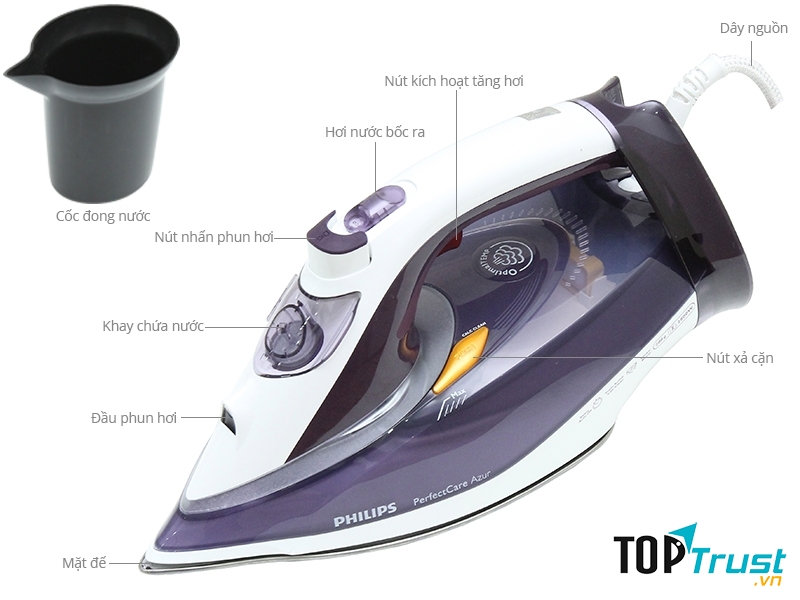 Bàn ủi hơi nước Philips GC4918