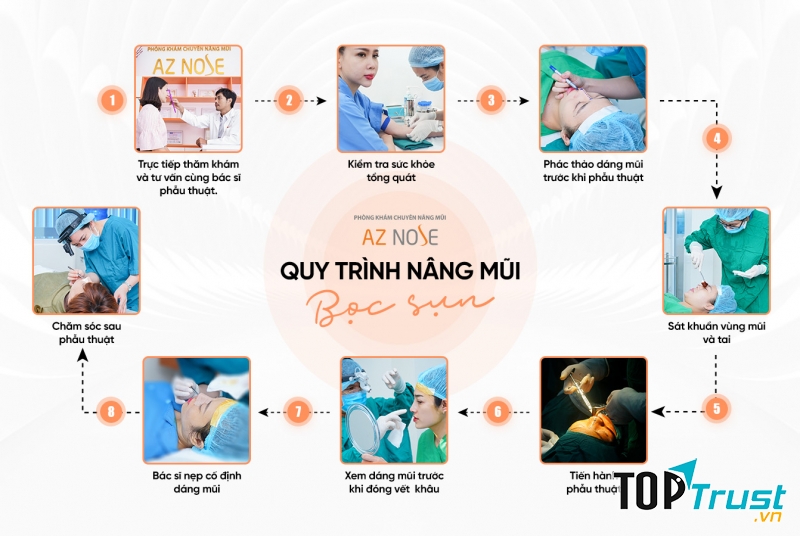 Phòng khám chuyên nâng mũi AZ NOSE - Bác sĩ Nguyễn Hoàng Nam