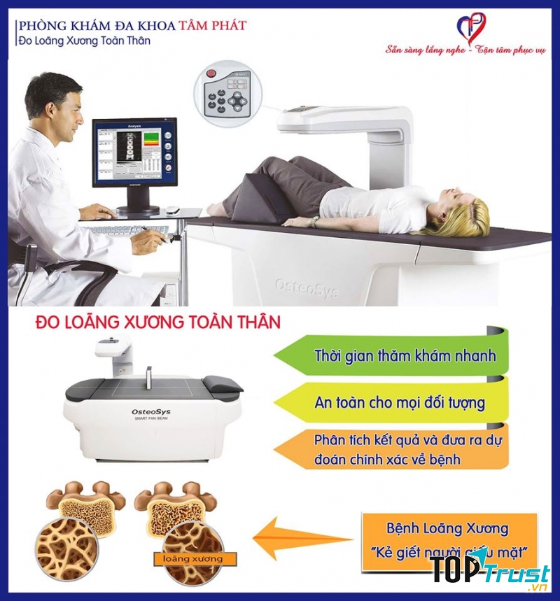 Phòng Khám Đa Khoa Tâm Phát