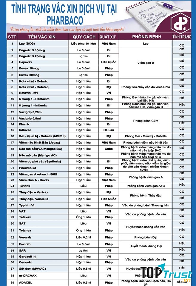 Bảng vắc xin tại Phòng tiêm vắc xin Pharbaco Hải Phòng