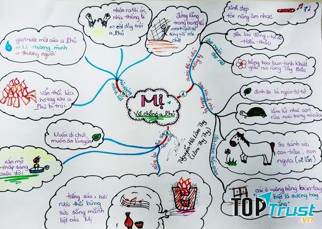 Phân tích vấn đề