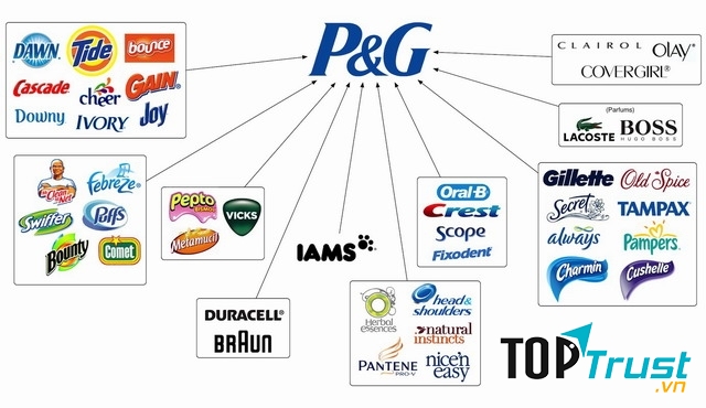 Procter & Gamble (P&G)