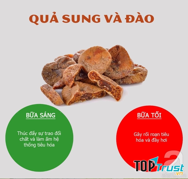 Thời gian nên ăn sung và đào