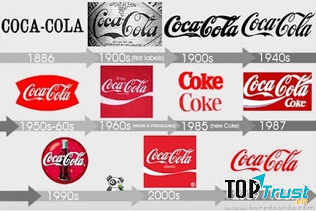 Logo của Coca-Cola ở các năm