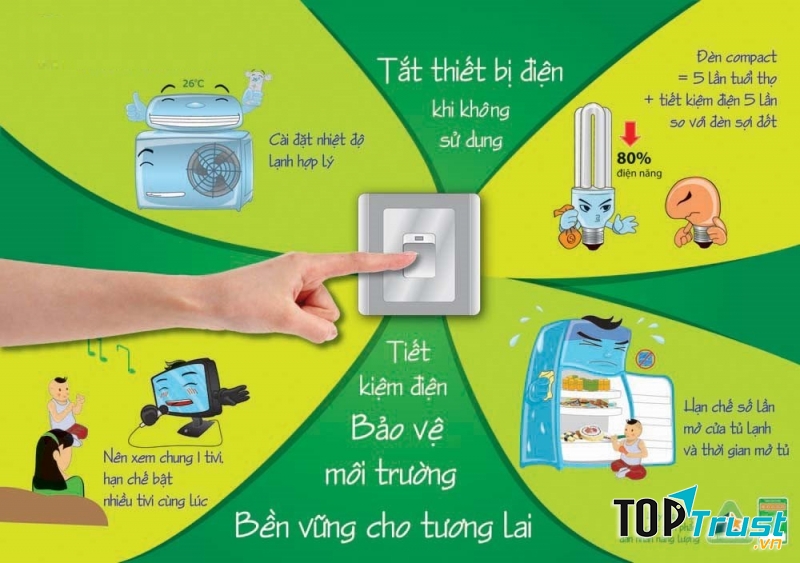 Tắt các thiết bị điện không cần thiết, giúp tiết kiệm tiền điện cho gia đình và bảo vệ môi trường.