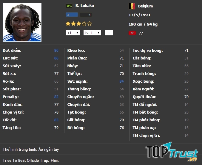 Romelo Lukaku SS13 và SSWC