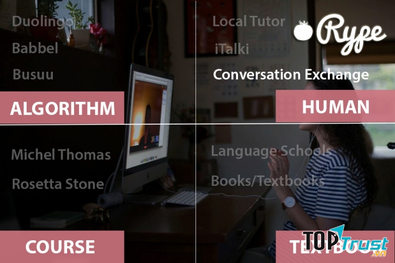 Giao diện của Rype