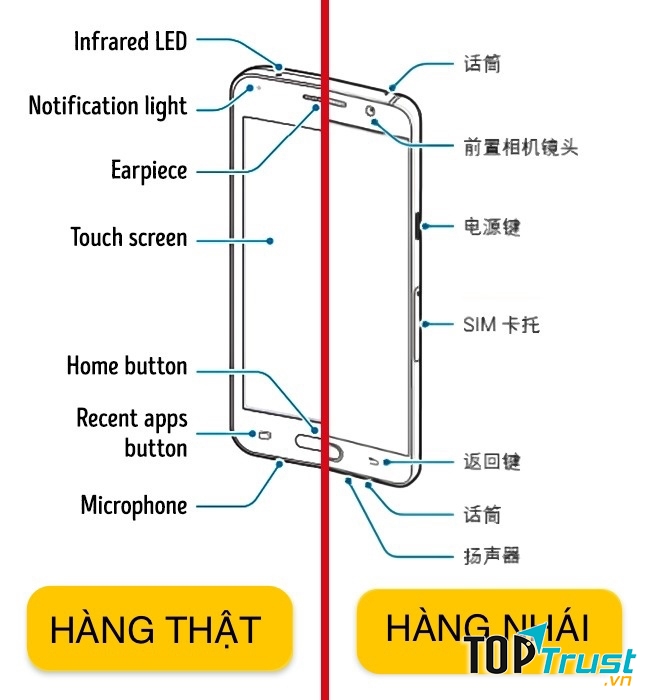 Kiểm tra sách hướng dẫn