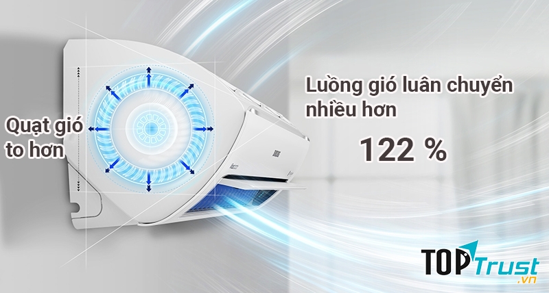 Điều hoà  có chế độ quạt gió công nghệ cao