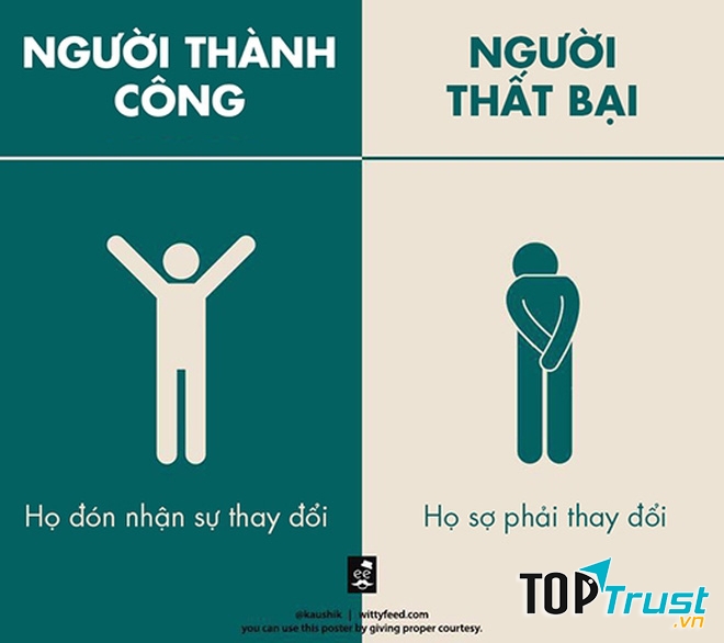 Sáng tạo – Thay đổi