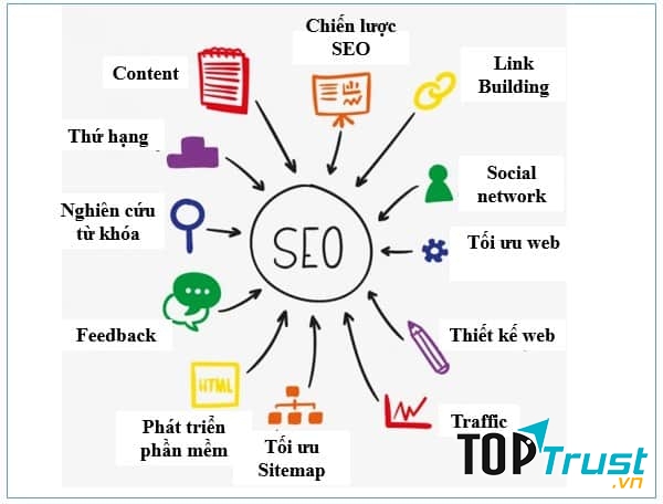SEO Tam Nguyên - mang lại cho khách hàng dịch vụ SEO tốt nhất.