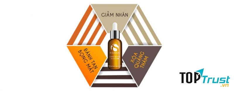 Serum xóa nếp nhăn vùng mắt iS Clinical Vitamin C Eye