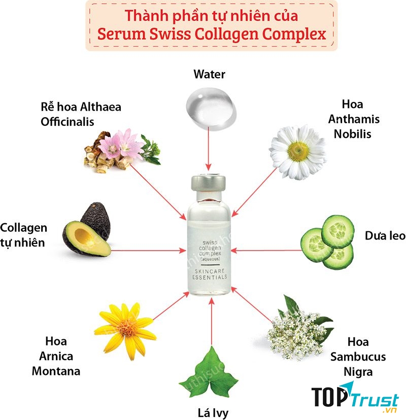 Serum Swiss Collagen Complex