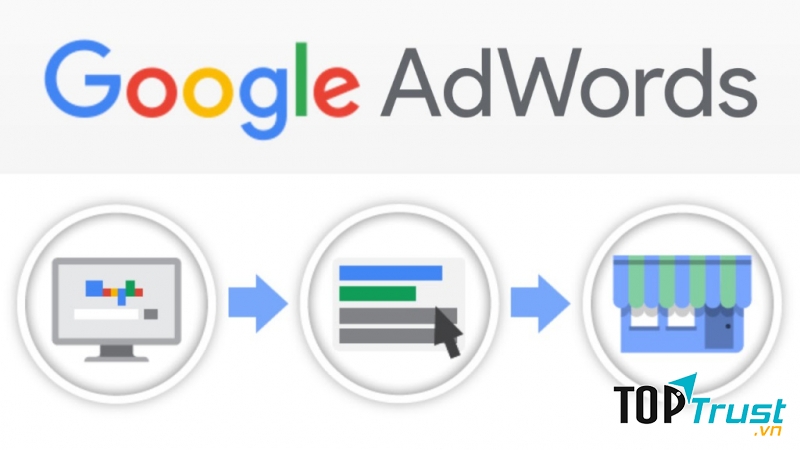 Sky Việt Nam cam kết sẽ mang tới cho khách hàng dịch vụ Google Adwords với những tính năng nổi bật nhất