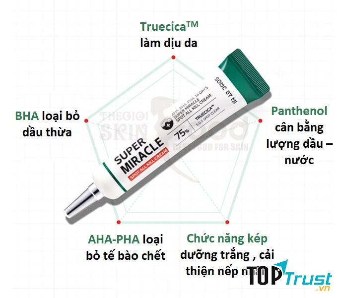 Some By Mi AHA/BHA/PHA 14 Days Super Miracle Spot All Kill Cream