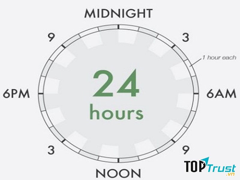 Cần sống có tổ chức