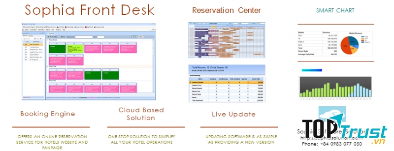 Phần mềm quản lý nhà nghỉ