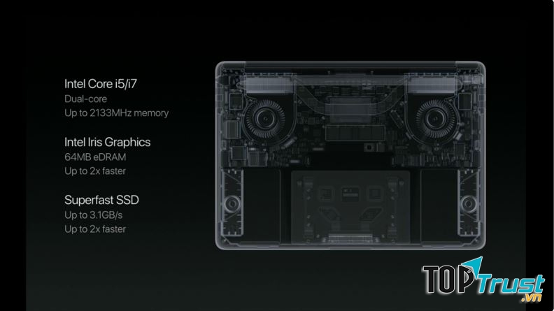 SSD nhanh hơn, hiệu năng tốt hơn