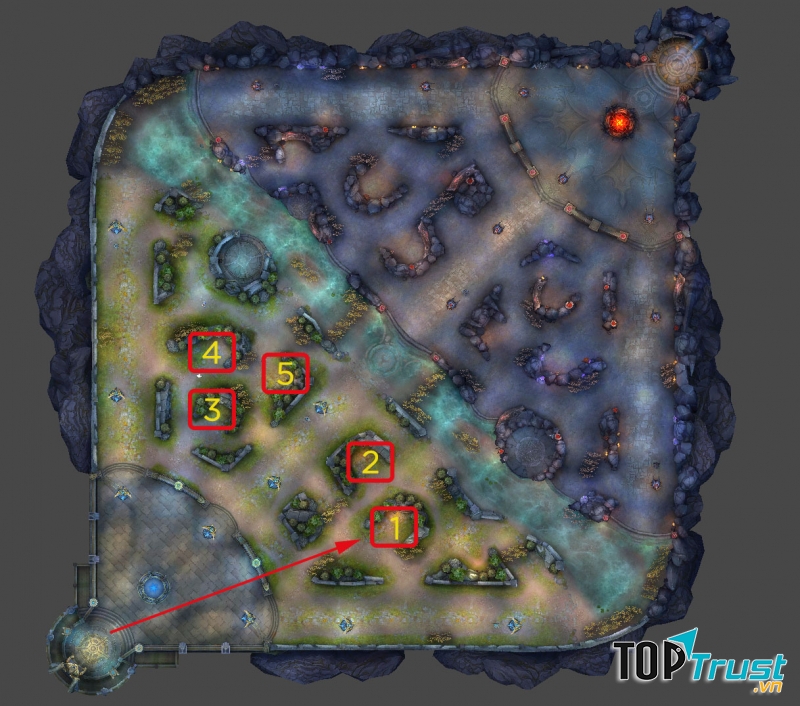 Đi rừng cơ bản liên quân