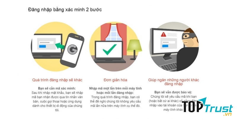 Chức năng xác minh hai bước có tác dụng rất lớn chống lại các hacker