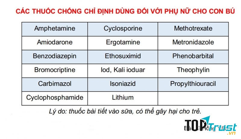 Các thuốc chống chỉ định dùng đối với phụ nữ cho con bú.