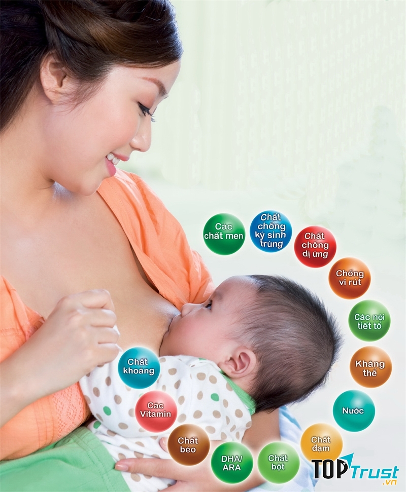 Sữa tốt cho sự phát triển của trẻ nhỏ