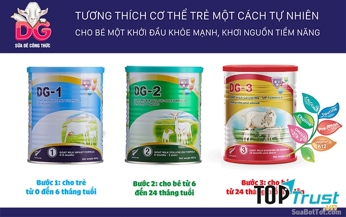 Sữa dê DG có ba loai phù hợp với 3 giai đoạn phát triển của trẻ