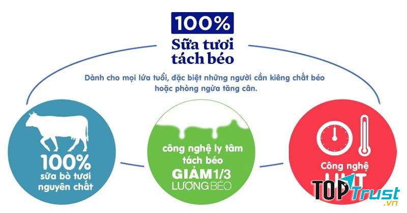 Công nghệ sản xuất sữa tươi hiện đại, với phương pháp ly tâm tách béo độc đáo. Đảm bảo tiệt trùng UHT giúp giữ lại hương vị thơm ngon, cùng các thành phần dinh dưỡng cho sữa.