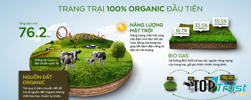 Sữa tươi Vinamilk Organic