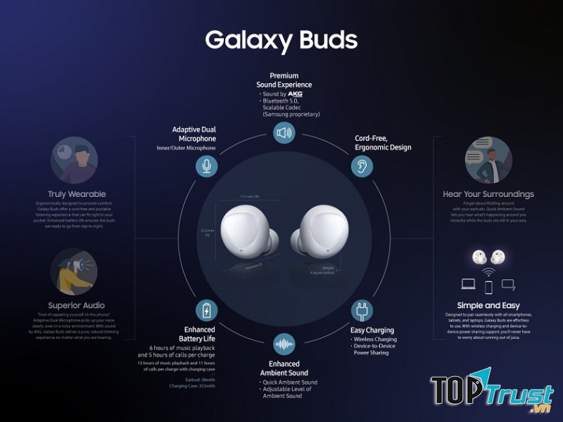 Tai nghe bluetooth Samsung Gbuds
