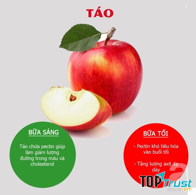 Thời gian nên ăn táo