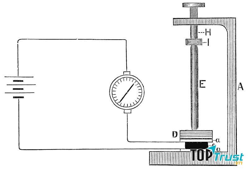 Nguyên lý hoạt động của chiếc Tasimeter