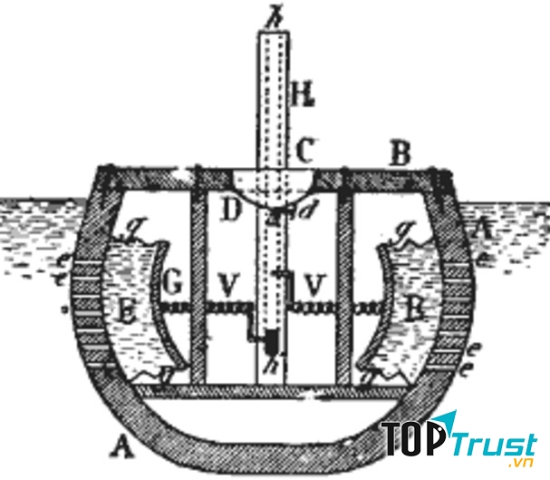 Ý tưởng về tàu ngầm đầu tiên của William Bourne năm 1580