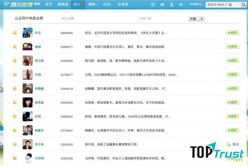 Mạng xã hội Tencent Weibo