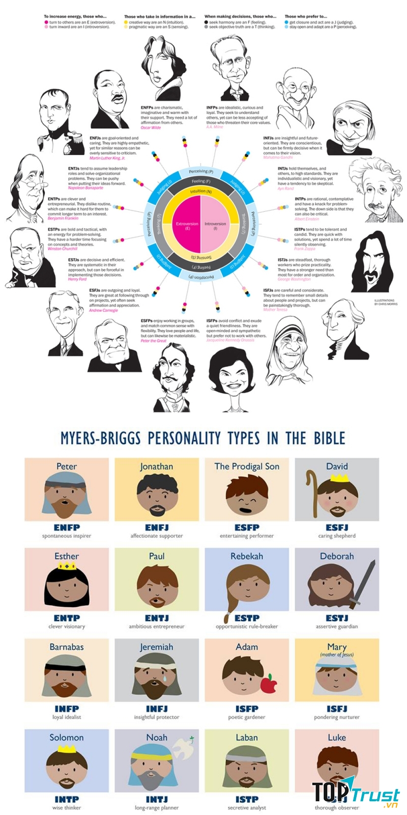 16 kiểu hình nhân cách theo MBTI