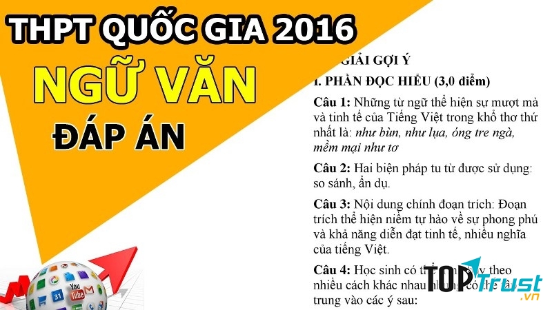 Tham khảo các đề thi, đáp án, biểu điểm
