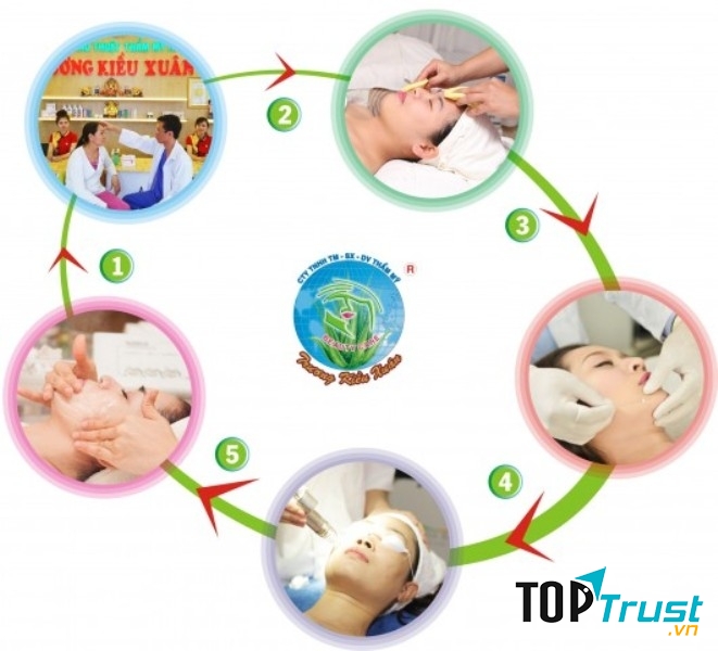 Quy trình trị nám tại TMV Trương Kiều Xuân