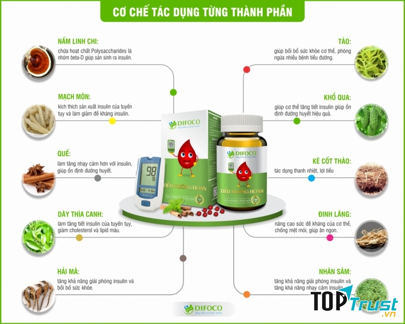 Thành phần thảo dược quý từ thiên nhiên có trong sản phẩm