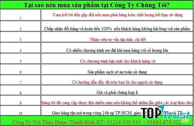 Lí do bạn nên mua mật ong nguyên chất ở Thảo Dược Thanh Bình