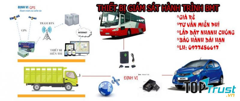 Thiết bị giám sát hành trình BMT - Xuân Phúc Tech
