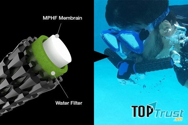 Mô hình thiết bị cùng người dùng