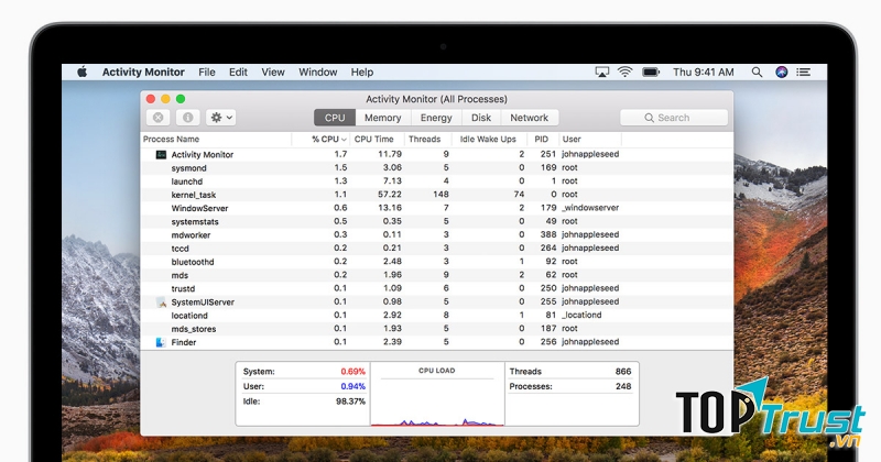 Activity Monitor trên Macbook